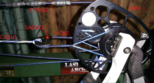 components of replacing bow string