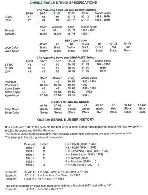 Barnett Crossbow String Length Chart